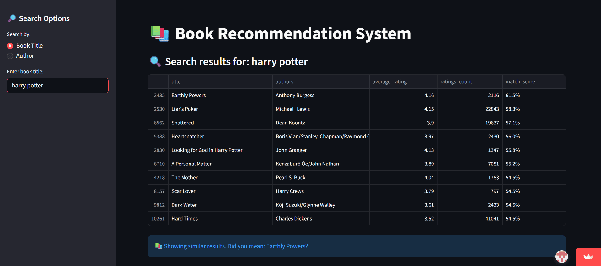 BookAlchemy